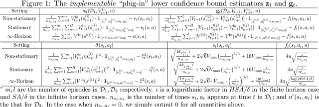 Figure 2 for Near-Optimal Offline Reinforcement Learning via Double Variance Reduction