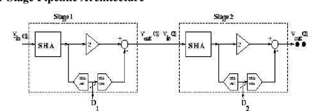 Figure 1 for Design and Implementation a 8 bits Pipeline Analog to Digital Converter in the Technology 0.6 μm CMOS Process