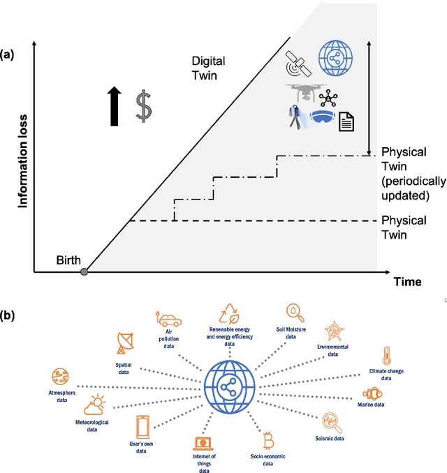 Figure 2 for Geometric Digital Twinning of Industrial Facilities: Retrieval of Industrial Shapes