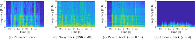 Figure 1 for CMGAN: Conformer-Based Metric-GAN for Monaural Speech Enhancement
