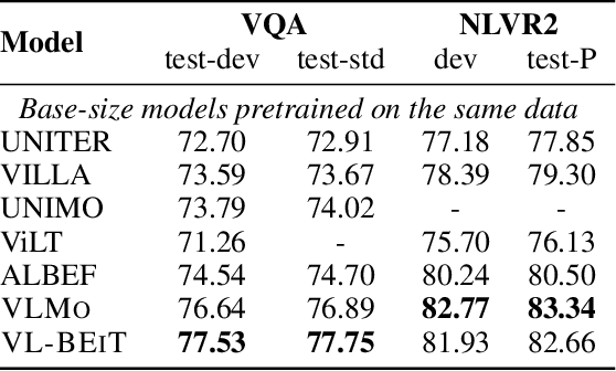 Figure 2 for VL-BEiT: Generative Vision-Language Pretraining