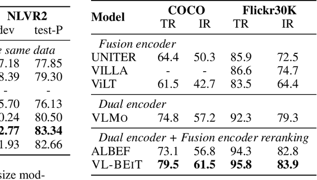Figure 3 for VL-BEiT: Generative Vision-Language Pretraining