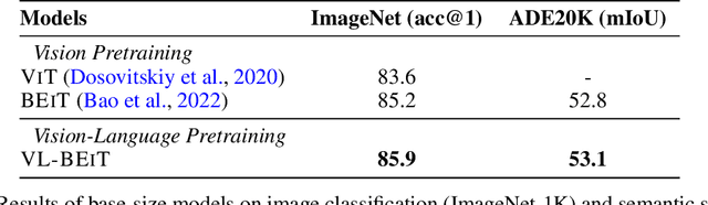 Figure 4 for VL-BEiT: Generative Vision-Language Pretraining
