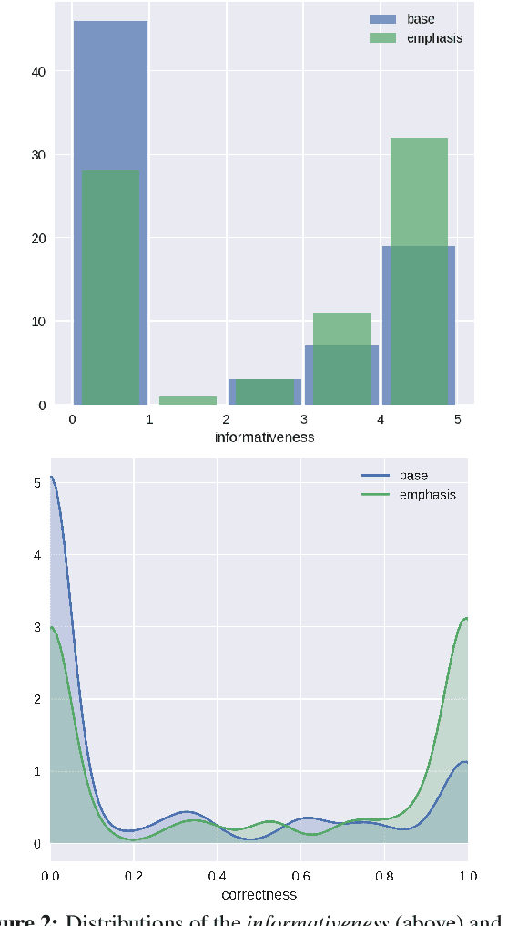 Figure 3 for Prosody Modifications for Question-Answering in Voice-Only Settings