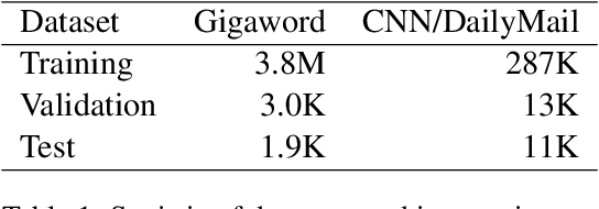 Figure 2 for ExtraPhrase: Efficient Data Augmentation for Abstractive Summarization