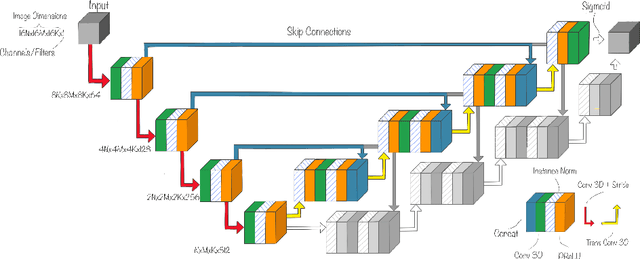 Figure 2 for Teacher-Student Architecture for Mixed Supervised Lung Tumor Segmentation