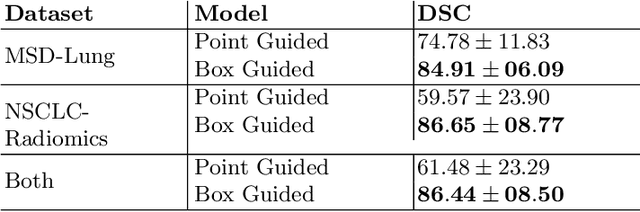 Figure 3 for Teacher-Student Architecture for Mixed Supervised Lung Tumor Segmentation