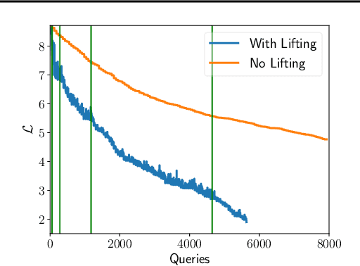 Figure 4 for A Model-Based Derivative-Free Approach to Black-Box Adversarial Examples: BOBYQA