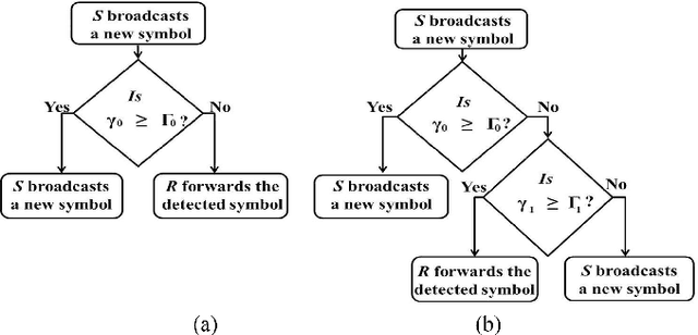 Figure 2 for Incremental Relaying for Power Line Communication: Performance Analysis and Power Allocation