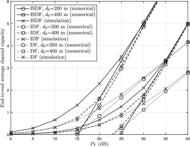 Figure 3 for Incremental Relaying for Power Line Communication: Performance Analysis and Power Allocation