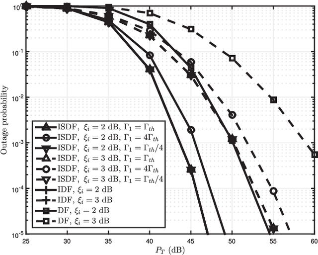 Figure 4 for Incremental Relaying for Power Line Communication: Performance Analysis and Power Allocation