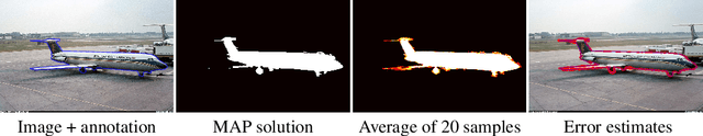 Figure 2 for On Sampling from the Gibbs Distribution with Random Maximum A-Posteriori Perturbations