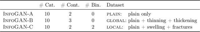 Figure 4 for Morpho-MNIST: Quantitative Assessment and Diagnostics for Representation Learning