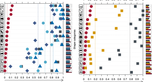 Figure 1 for ImageNet-trained CNNs are biased towards texture; increasing shape bias improves accuracy and robustness