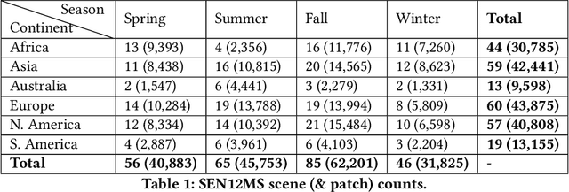 Figure 1 for Model Generalization in Deep Learning Applications for Land Cover Mapping