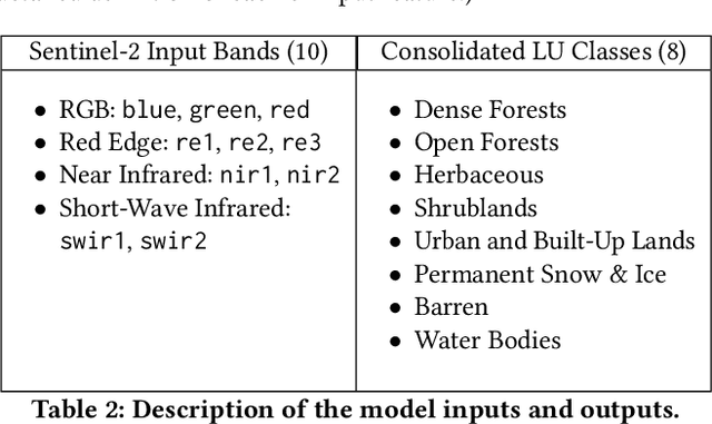 Figure 2 for Model Generalization in Deep Learning Applications for Land Cover Mapping