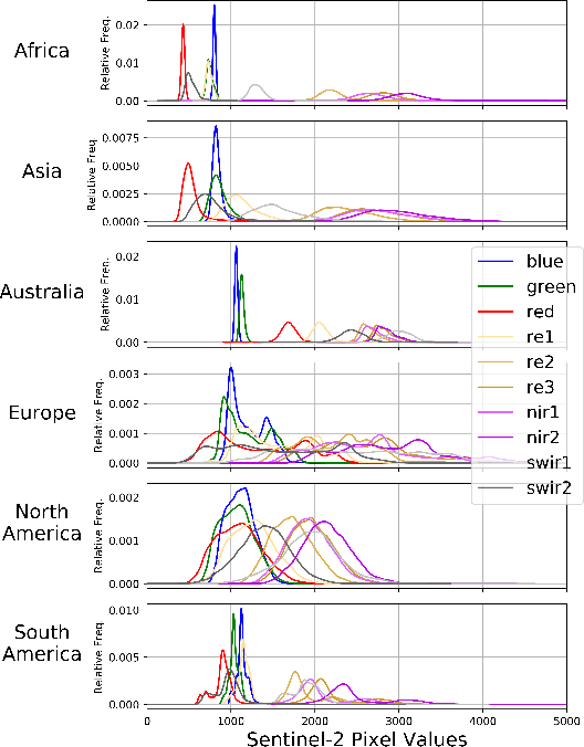 Figure 4 for Model Generalization in Deep Learning Applications for Land Cover Mapping