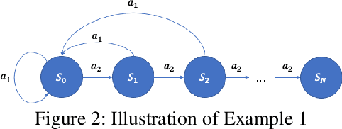 Figure 2 for Deep Exploration for Recommendation Systems