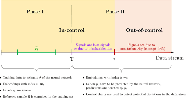 Figure 3 for Statistical monitoring of models based on artificial intelligence