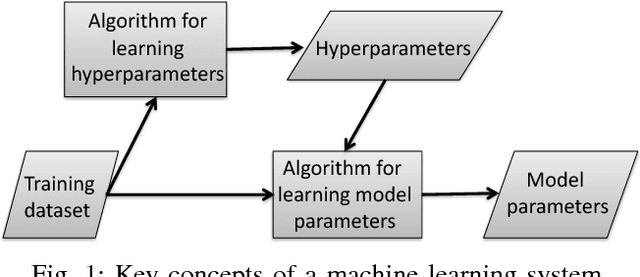 Figure 1 for Stealing Hyperparameters in Machine Learning