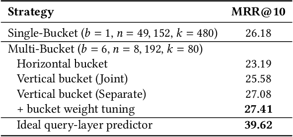 Figure 4 for UHD-BERT: Bucketed Ultra-High Dimensional Sparse Representations for Full Ranking