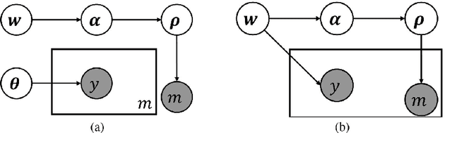 Figure 1 for Joint Learning of Set Cardinality and State Distribution