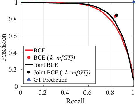 Figure 3 for Joint Learning of Set Cardinality and State Distribution