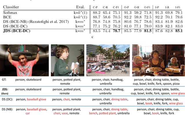 Figure 2 for Joint Learning of Set Cardinality and State Distribution