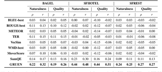 Figure 4 for GRUEN for Evaluating Linguistic Quality of Generated Text