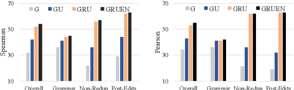 Figure 1 for GRUEN for Evaluating Linguistic Quality of Generated Text