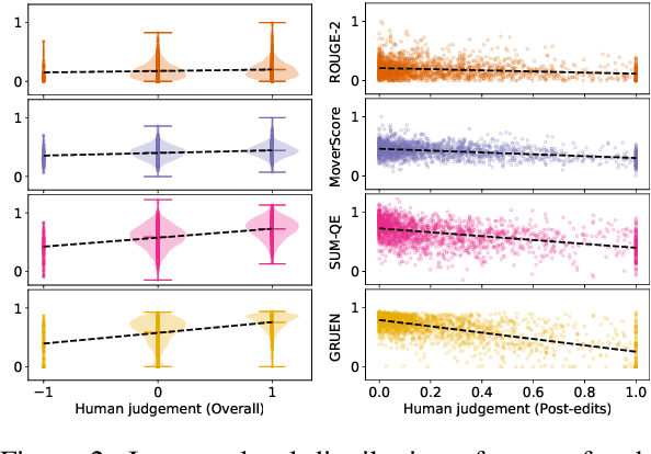 Figure 3 for GRUEN for Evaluating Linguistic Quality of Generated Text