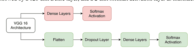 Figure 3 for Explanatory Analysis and Rectification of the Pitfalls in COVID-19 Datasets