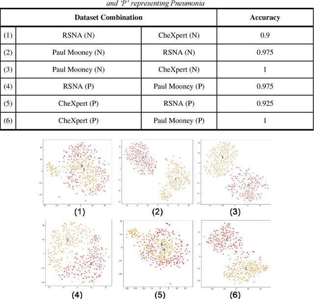 Figure 2 for Explanatory Analysis and Rectification of the Pitfalls in COVID-19 Datasets