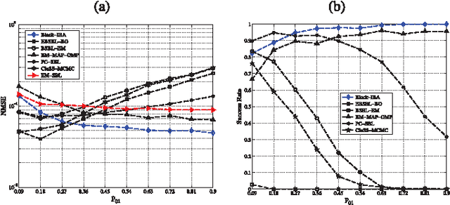 Figure 1 for Iterative Bayesian Reconstruction of Non-IID Block-Sparse Signals