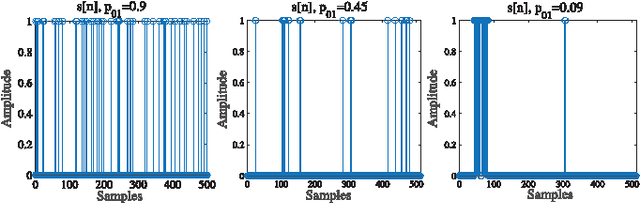 Figure 2 for Iterative Bayesian Reconstruction of Non-IID Block-Sparse Signals