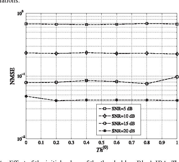 Figure 4 for Iterative Bayesian Reconstruction of Non-IID Block-Sparse Signals