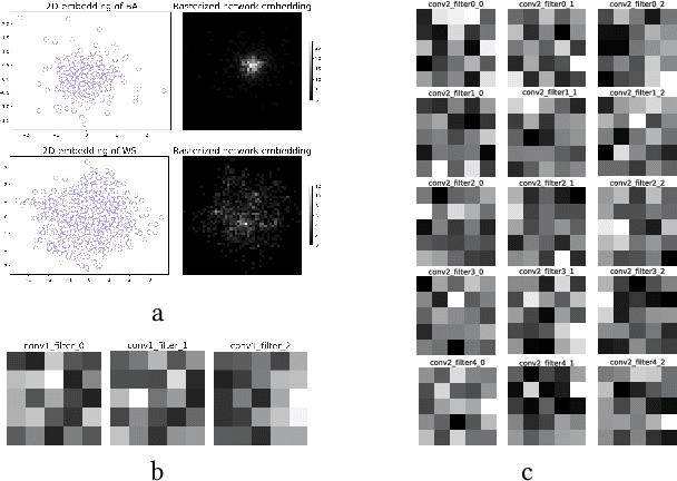 Figure 2 for Complex Network Classification with Convolutional Neural Network