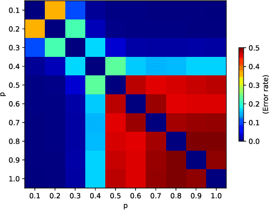 Figure 4 for Complex Network Classification with Convolutional Neural Network