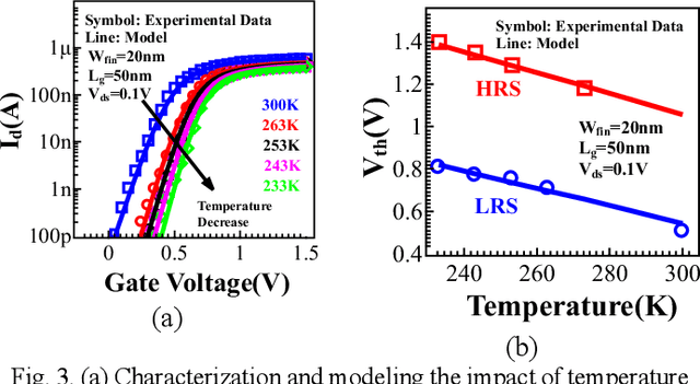 Figure 3 for Alleviation of Temperature Variation Induced Accuracy Degradation in Ferroelectric FinFET Based Neural Network
