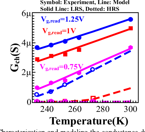 Figure 4 for Alleviation of Temperature Variation Induced Accuracy Degradation in Ferroelectric FinFET Based Neural Network