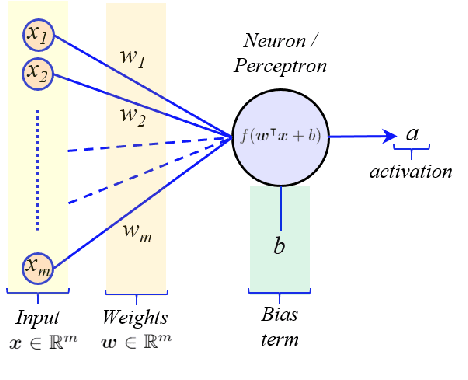 Figure 3 for Going Deep in Medical Image Analysis: Concepts, Methods, Challenges and Future Directions