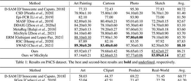 Figure 2 for Dynamic Domain Generalization