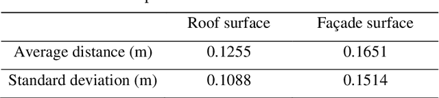 Figure 4 for A volumetric change detection framework using UAV oblique photogrammetry - A case study of ultra-high-resolution monitoring of progressive building collapse