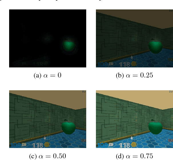 Figure 3 for Attend Before you Act: Leveraging human visual attention for continual learning