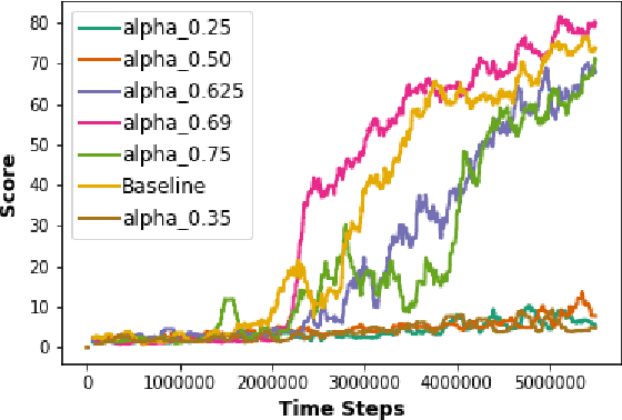 Figure 4 for Attend Before you Act: Leveraging human visual attention for continual learning