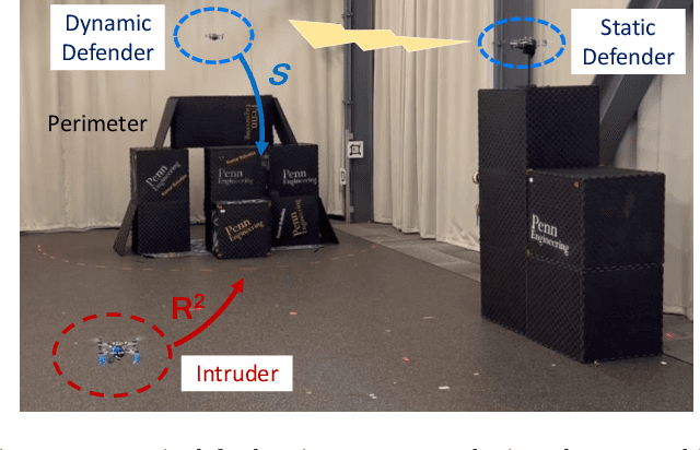 Figure 1 for Vision-based Perimeter Defense via Multiview Pose Estimation