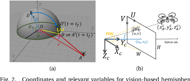 Figure 3 for Vision-based Perimeter Defense via Multiview Pose Estimation