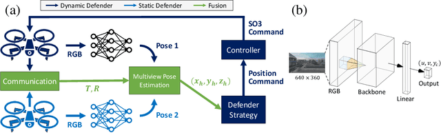 Figure 4 for Vision-based Perimeter Defense via Multiview Pose Estimation