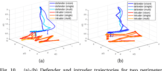 Figure 2 for Vision-based Perimeter Defense via Multiview Pose Estimation