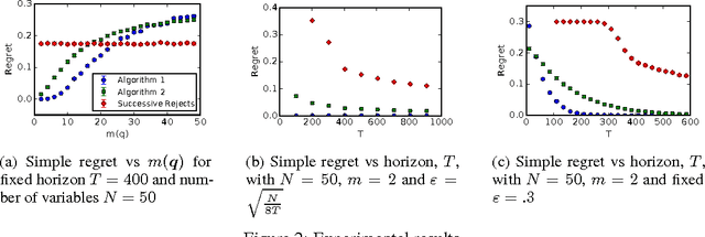 Figure 2 for Causal Bandits: Learning Good Interventions via Causal Inference